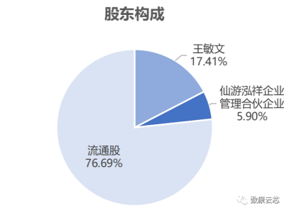 6380920907456590974971640