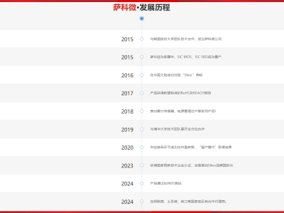 6385579671210351569999936