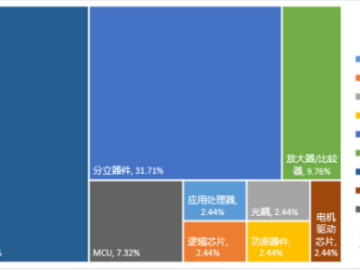 6385603617494921889713840
