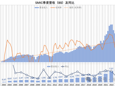 6386883085237797651673626