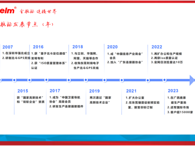 6387801329801840305851186