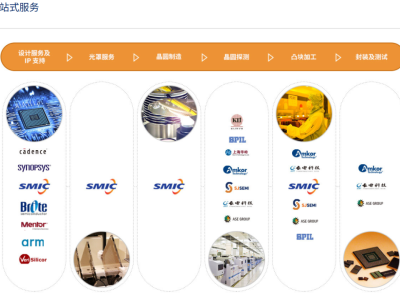 6388136927640313288597150